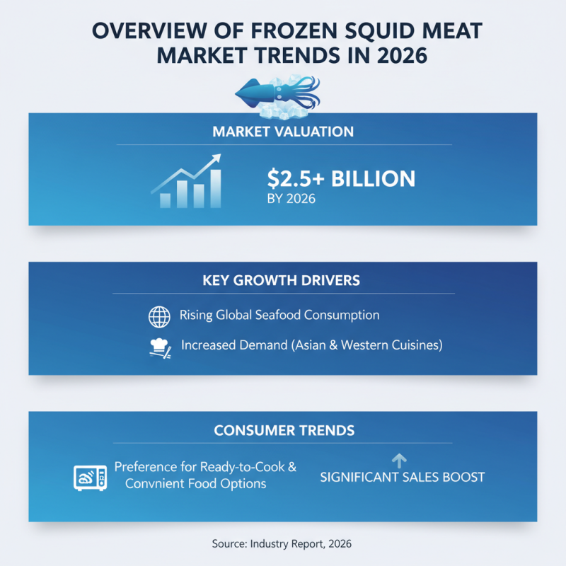 Top Quality Frozen Squid Meat for Global Buyers in 2026?