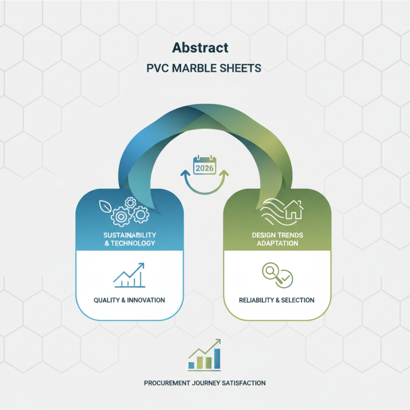 Top PVC Marble Sheet Manufacturers for Your 2026 Procurement Needs?
