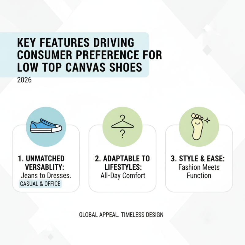 Top 10 Low Top Canvas Shoes for Global Buyers in 2026?