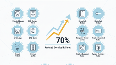Top 10 American Standard Sockets and Switches You Need Now?