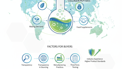 Top Collagen Peptides Manufacturer for Global Buyers?