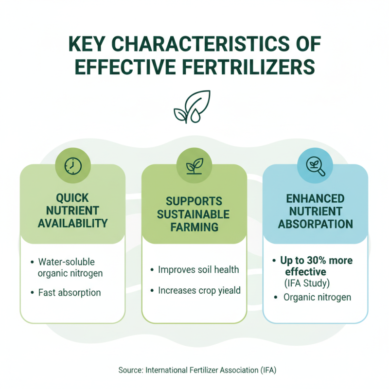 How to Choose the Best Water Soluble Organic Nitrogen Fertilizer?