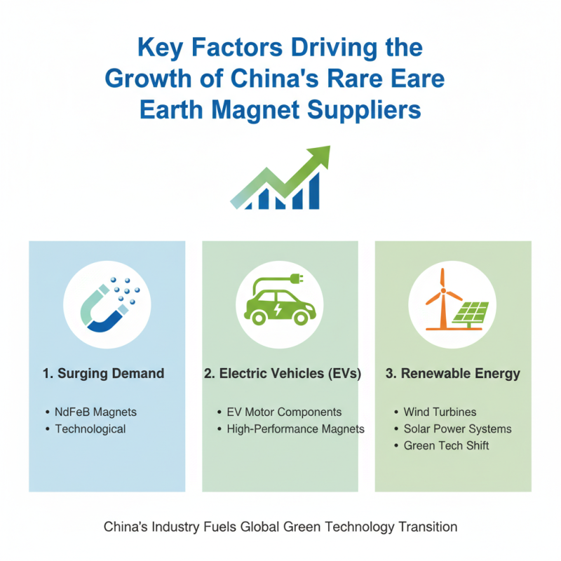 Top 10 China Rare Earth Ndfeb Permanent Magnet Suppliers?