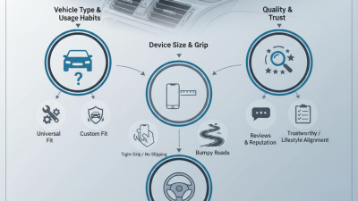 How to Choose the Best Metal Car Holder for Your Vehicle Needs?