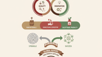 Top Jujube Aroma Manufacturers for Global Buyers?
