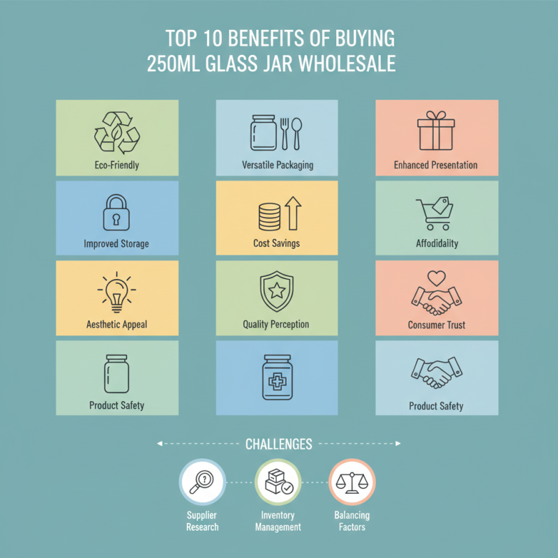 Top 10 Benefits of Buying 250ml Glass Jar Wholesale?