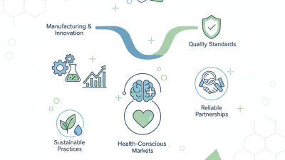 Top 10 Calcium Pantothenate Manufacturers for Global Buyers?