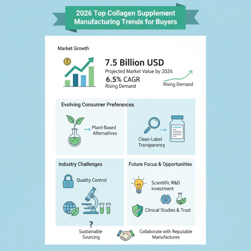 2026 Top Collagen Supplement Manufacturing Trends for Buyers?