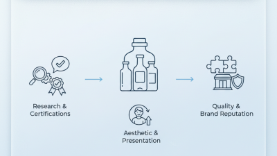 Top Frosted Glass Bottle Manufacturers for Your Business Needs?