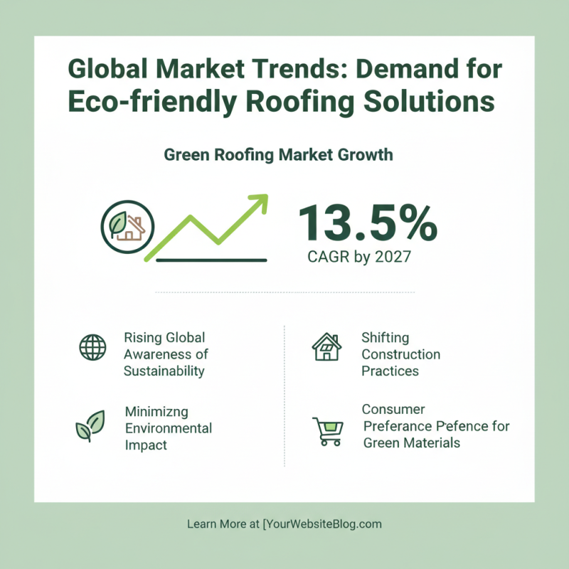 Top Sheet Roof Types for Global Procurement Needs?