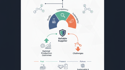 L-Phenylalanine Supplier Guide for 2026 Sourcing Needs?