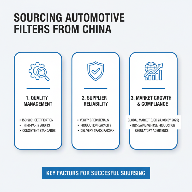 China Best Automotive Filters for Global Buyers?