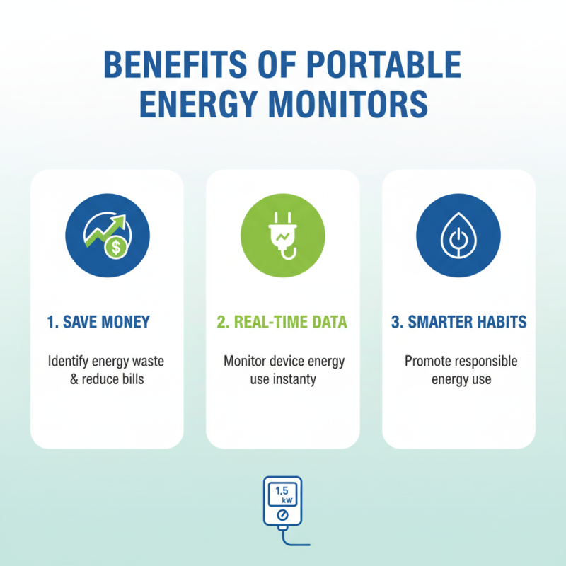 What is a Portable Energy Monitor and How Does It Work?