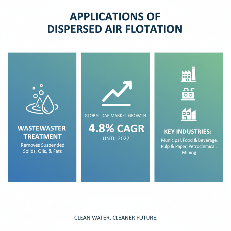 Best Dispersed Air Flotation Systems for Global Buyers?