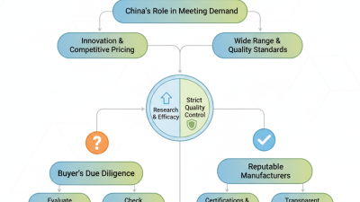 Top Collagen Supplement Manufacturers in China for Global Buyers?