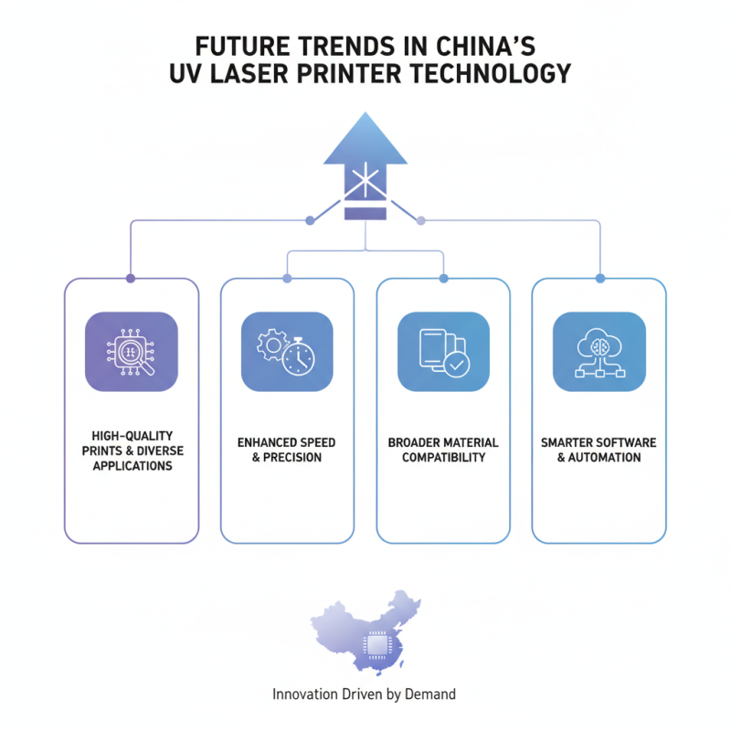 China Top 10 Uv Laser Printers You Need to Know About?
