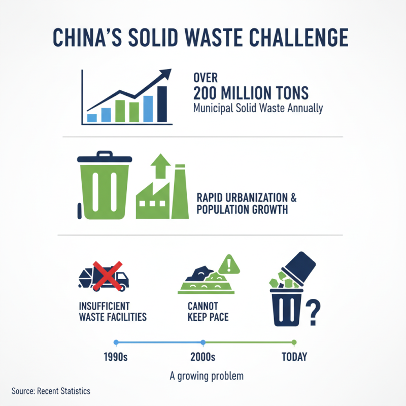 Top 10 Solid Waste Treatment Companies in China for Global Buyers?