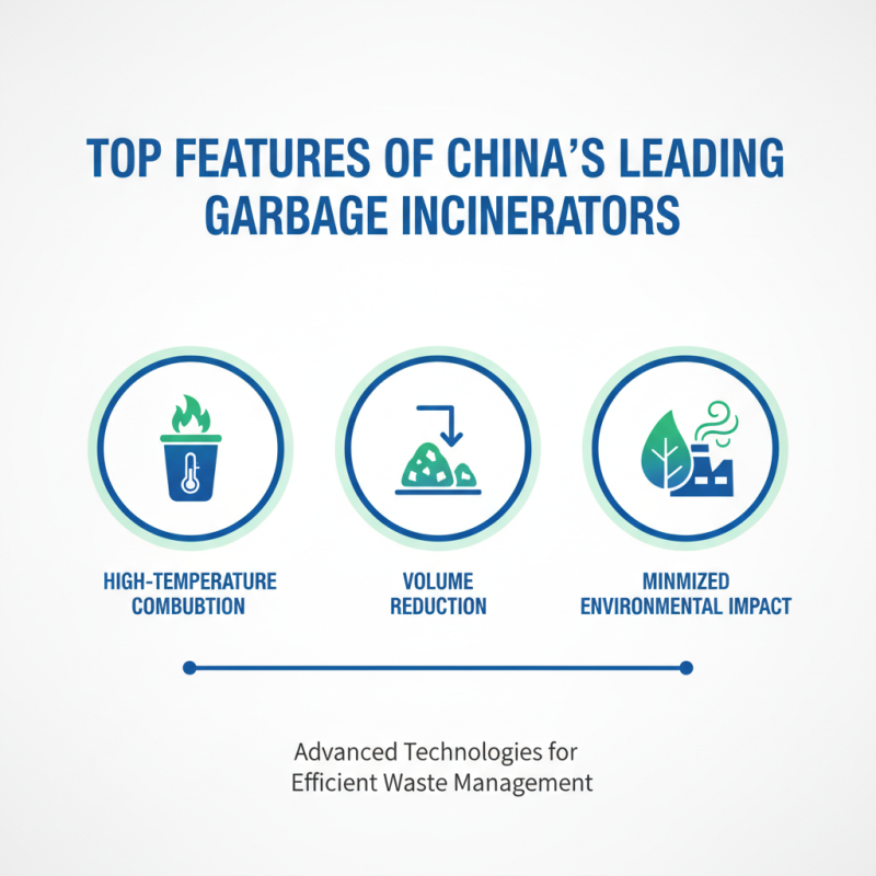 China Best Garbage Incinerators for Efficient Waste Management Solutions?