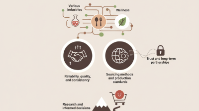 Top Jujube Aroma Manufacturers in 2026 What Buyers Need to Know