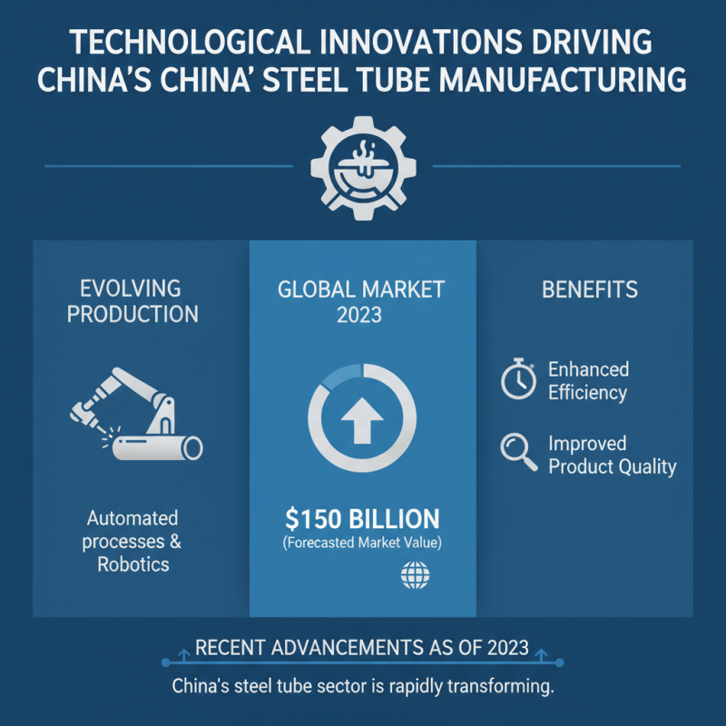 Top 10 China Steel Tube Suppliers for Global Buyers?