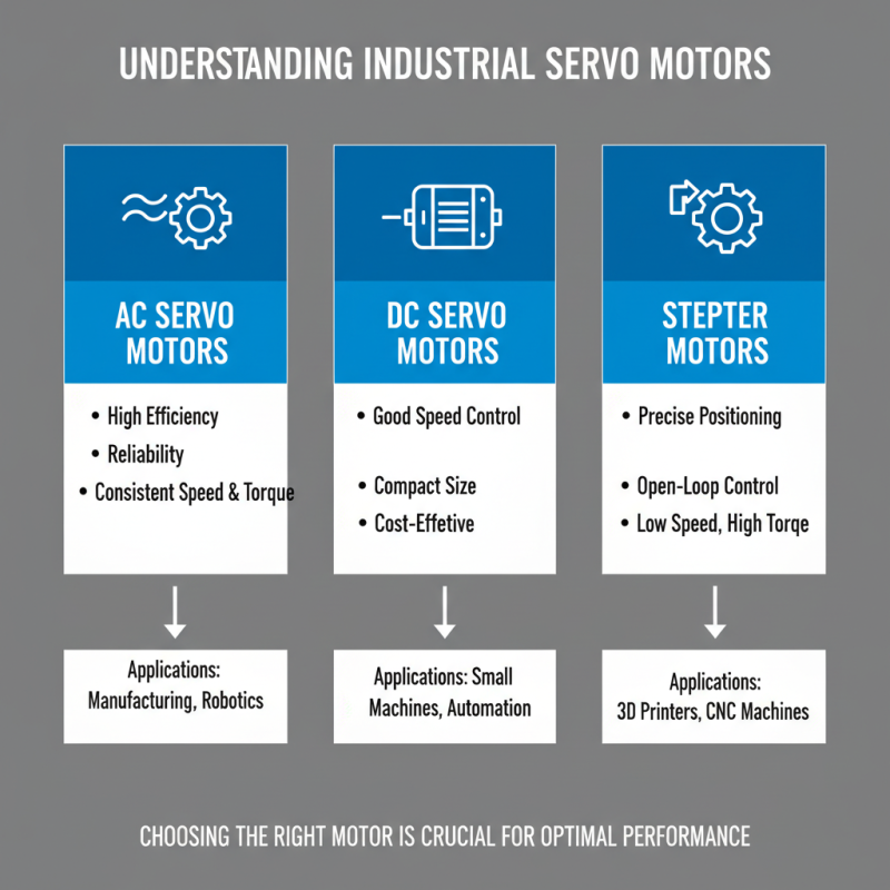 10 Essential Tips for Choosing Industrial Servo Motors?