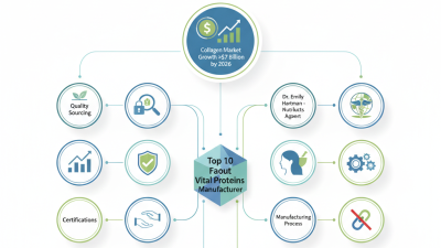 Top 10 Facts About Vital Proteins Manufacturer You Should Know?