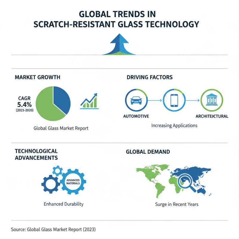 Best Scratch Resistant Glass Options for Global Buyers?