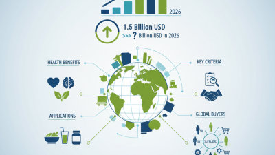 Top Polyphenols Suppliers for Global Buyers in 2026?
