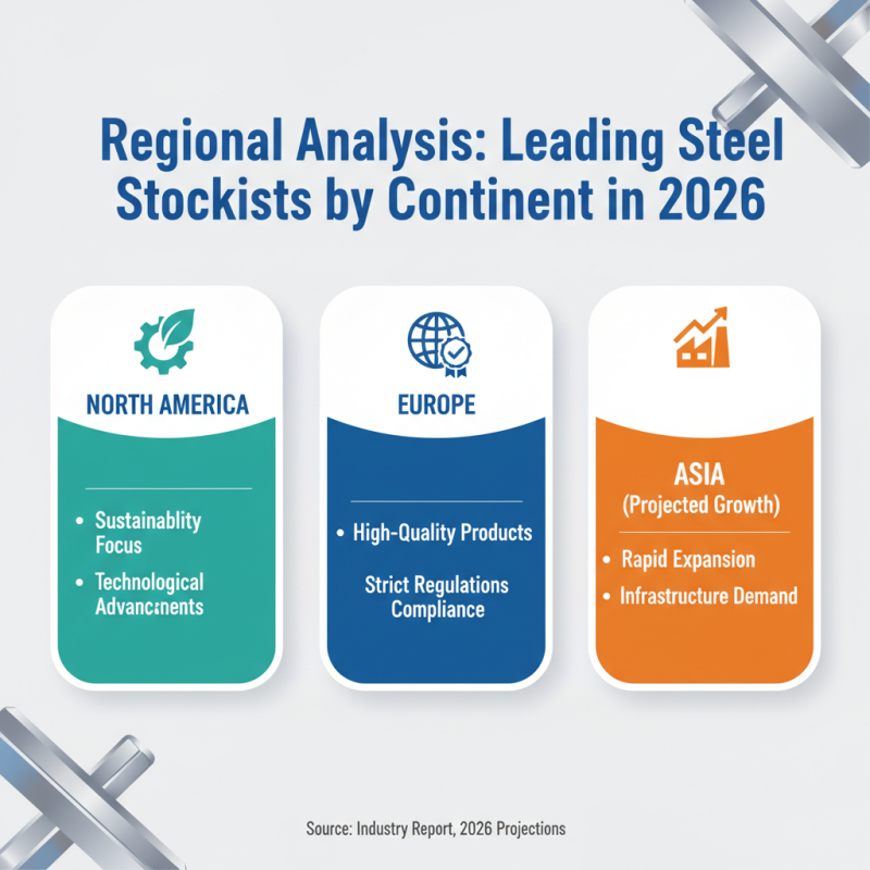 Top 10 Steel Stockists for Global Buyers in 2026?