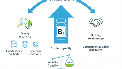 Top Tips for Sourcing Manufacturer Vitamin B2 Efficiently?