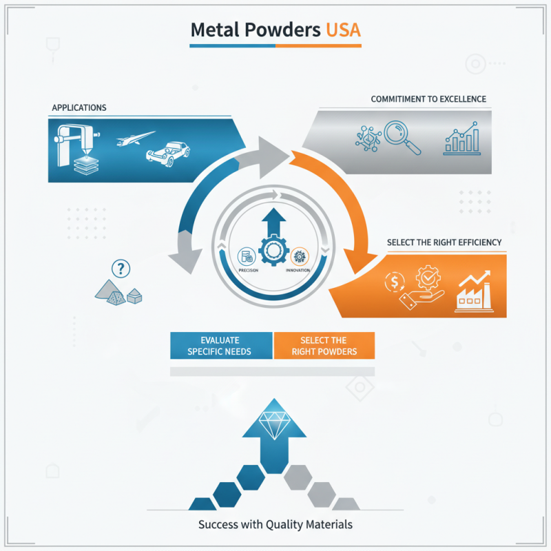What is Metal Powders USA and Why Should You Buy Them?
