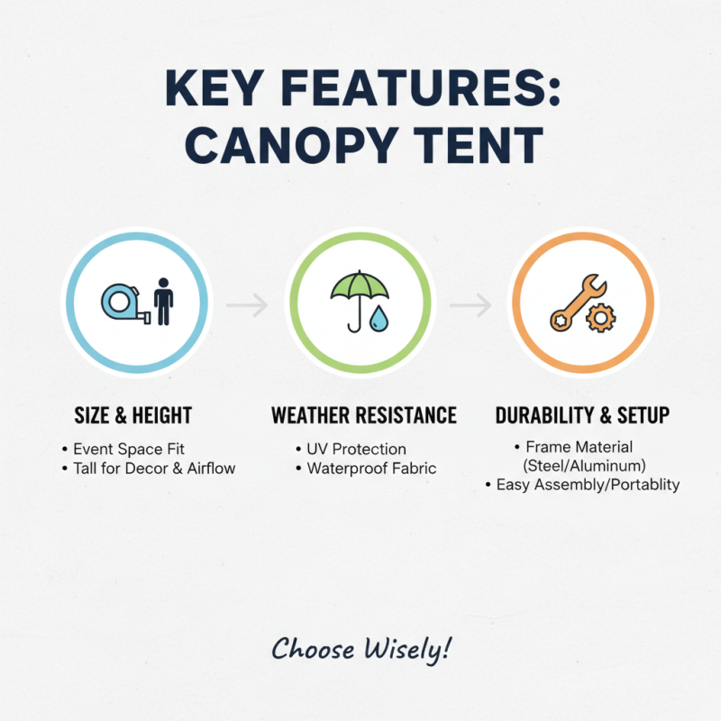 Why Invest in an Outdoor Canopy Tent for Your Events?