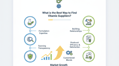 What is the Best Way to Find Vitamin Premix Suppliers?