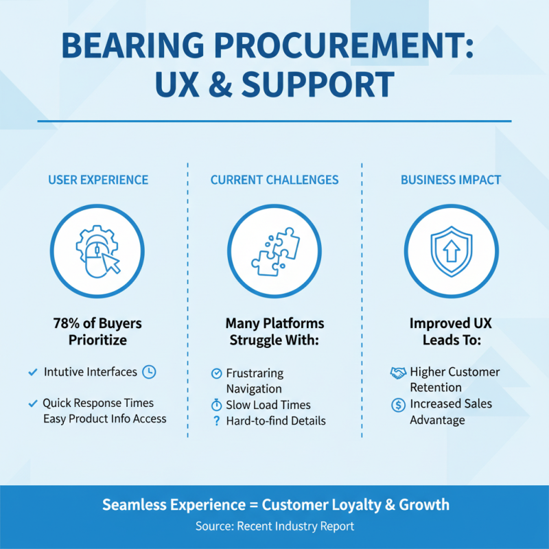 2026 Best One Stop Bearing Procurement Platform for Buyers?