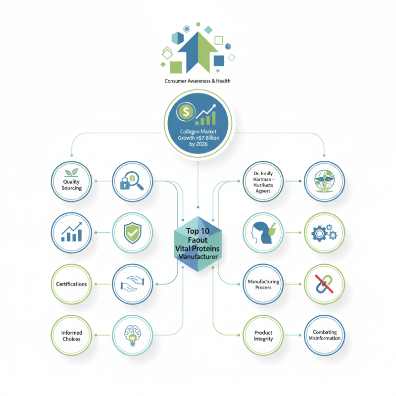 Top 10 Facts About Vital Proteins Manufacturer You Should Know?