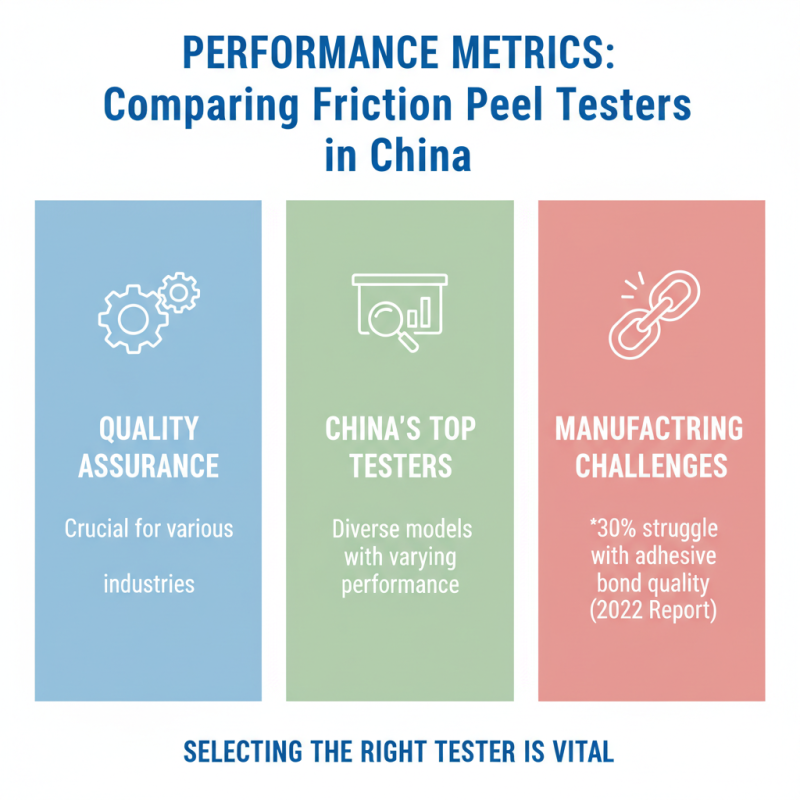 Top Friction Peel Tester for Quality Assurance in China?