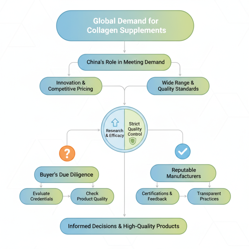 Top Collagen Supplement Manufacturers in China for Global Buyers?