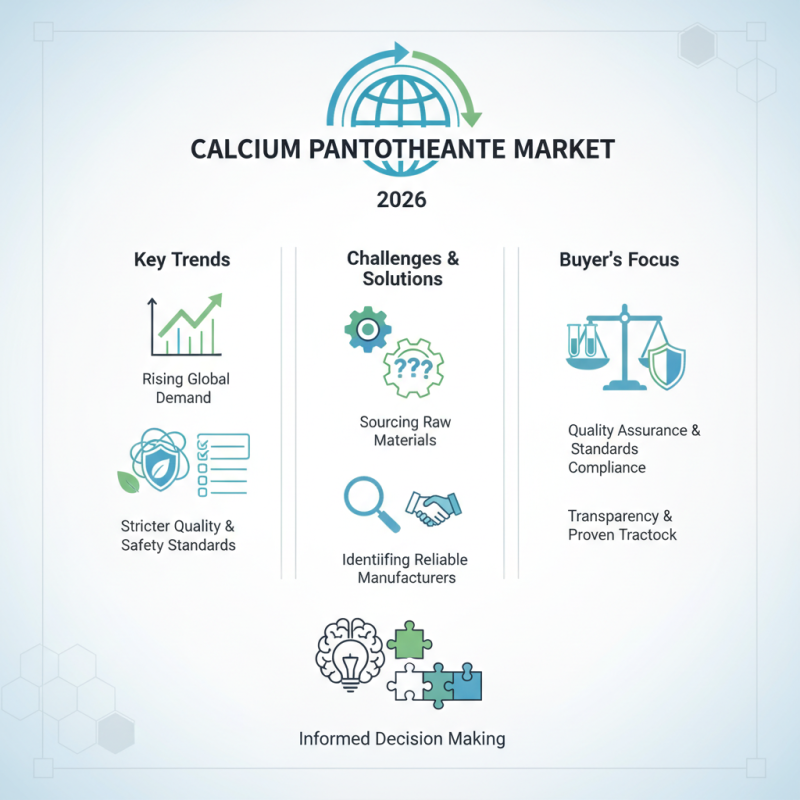 2026 Top Calcium Pantothenate Manufacturers for Global Buyers?