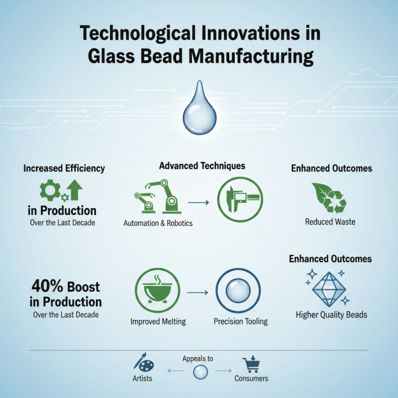 2026 Top Trends in Glass Bead Jewelry and Crafting Techniques?