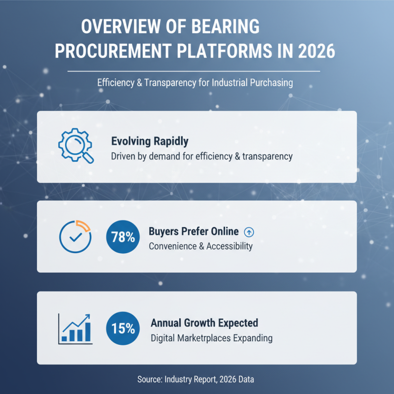2026 Best One Stop Bearing Procurement Platform for Buyers?