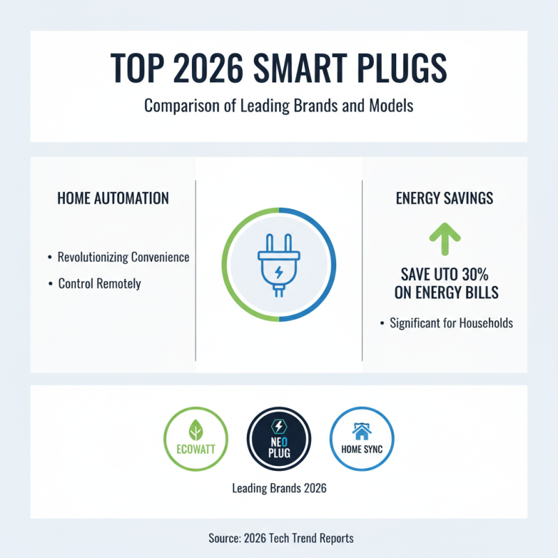 2026 Best Smart Plugs for Home Automation and Energy Savings?