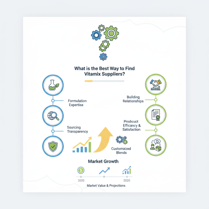 What is the Best Way to Find Vitamin Premix Suppliers?