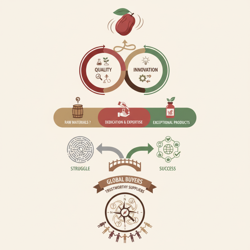 Top Jujube Aroma Manufacturers for Global Buyers?