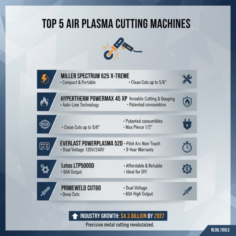 Top 5 Air Plasma Cutting Machines You Need to Know?