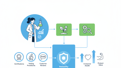 Why Choose the Best Vitamin Premix Manufacturers for Your Needs?