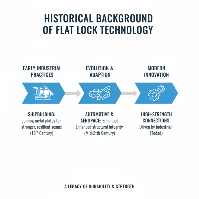 What is Flat Lock and How is it Used in Various Industries?