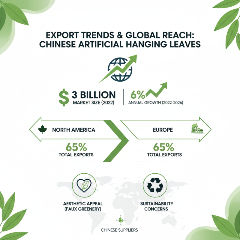 China Top 10 Artificial Hanging Leaves Suppliers for Global Buyers?