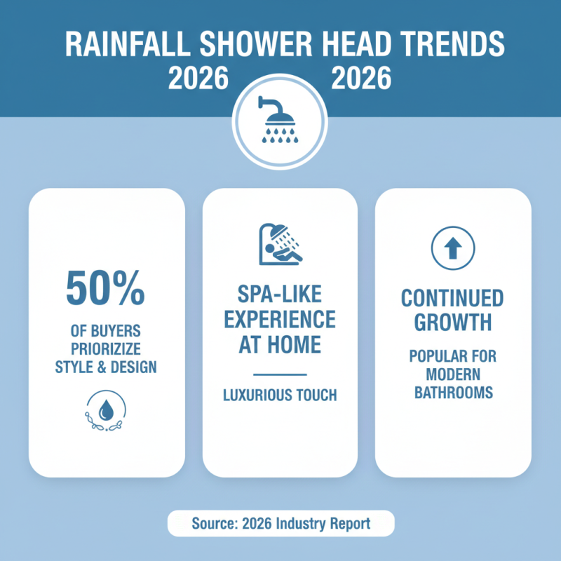 2026 Top Rainfall Shower Heads for a Modern Bathroom Upgrade?