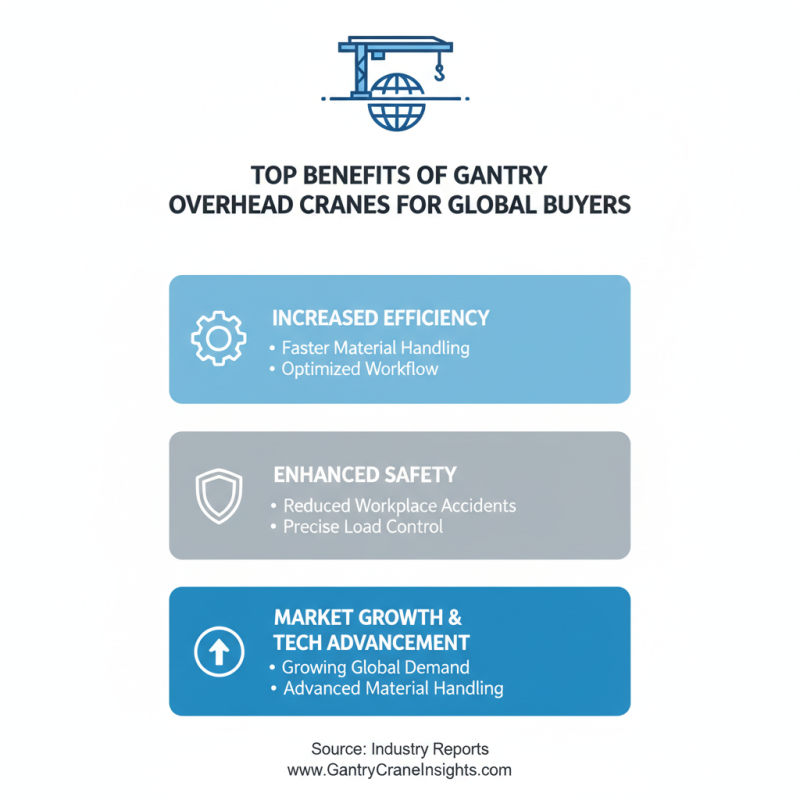 Top Benefits of Gantry Overhead Cranes for Global Buyers?