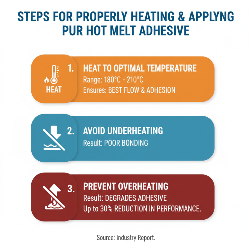10 Essential Tips for Using PUR Hot Melt Adhesive Effectively?